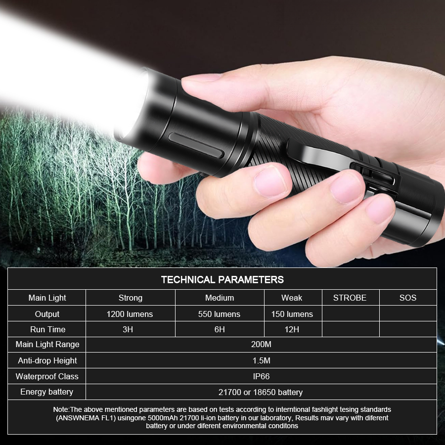 Latarka LED o mocy 1200LM z us – Outdoor Spotlight recenzja i cena